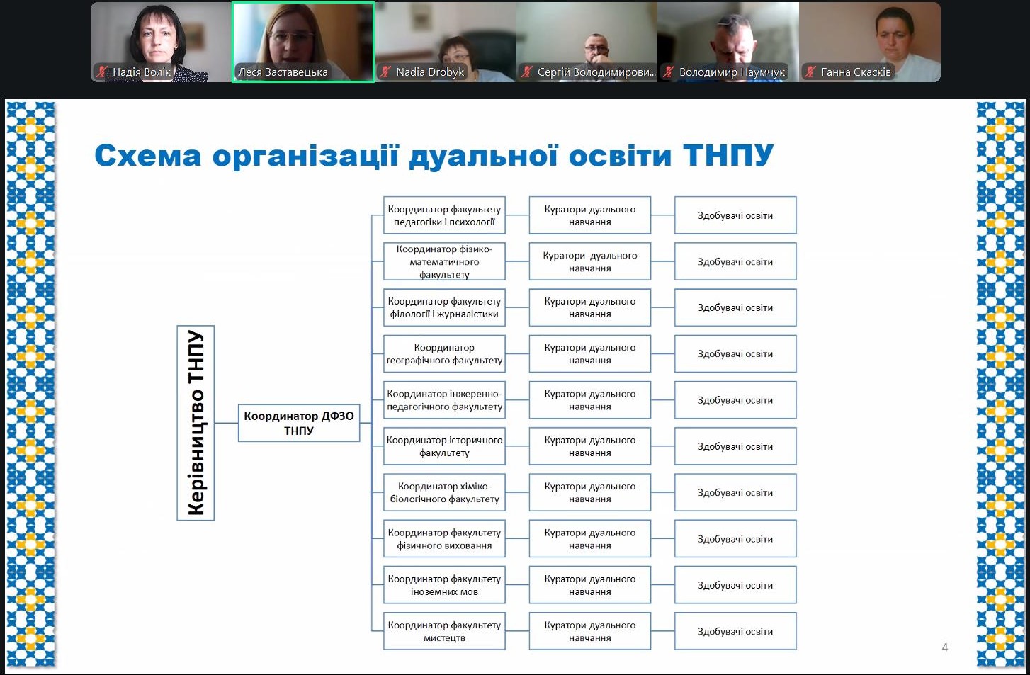 Організація ДФЗО в ТНПУ